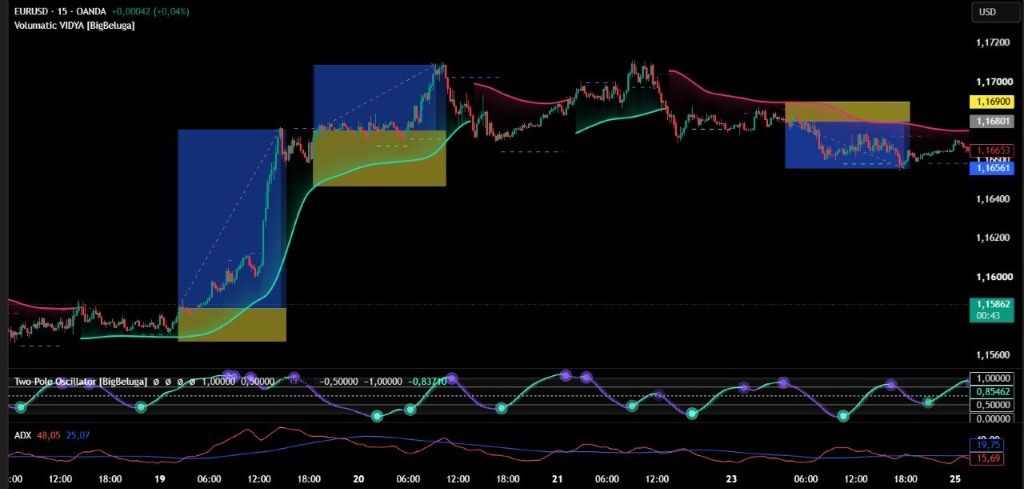 Stratégie EURUSD