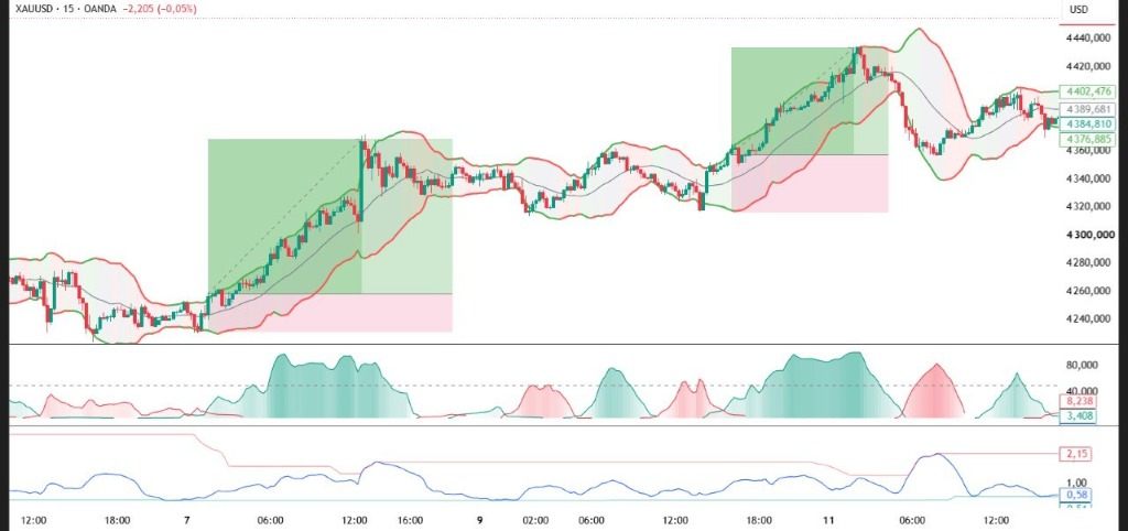 Analyse XAUUSD